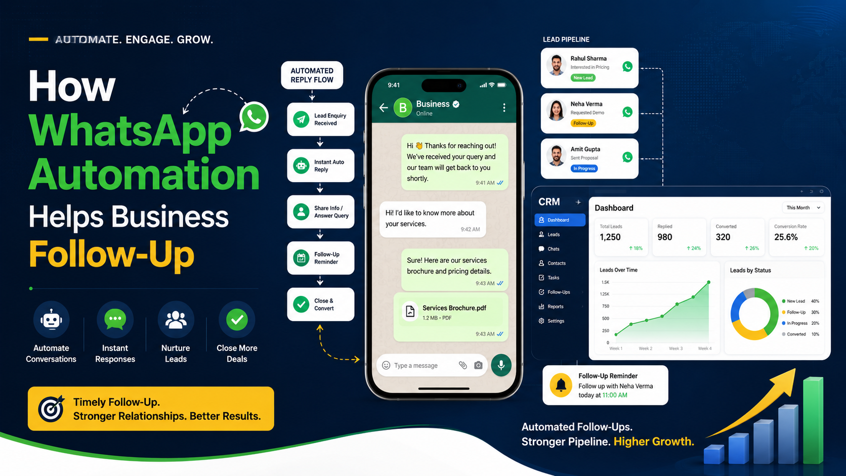 How WhatsApp Automation Helps Business Follow-Up