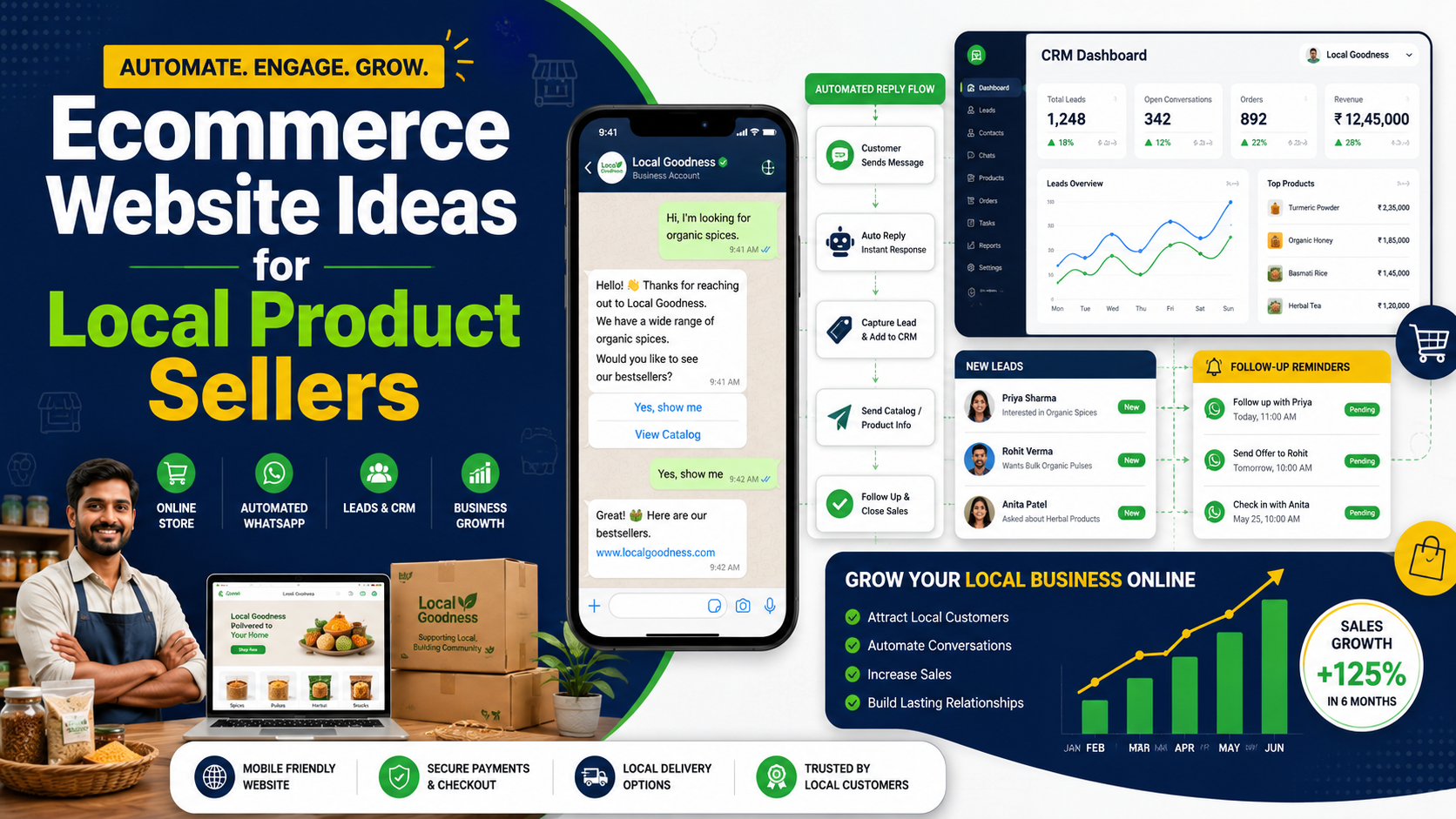 Ecommerce Website Ideas for Local Product Sellers