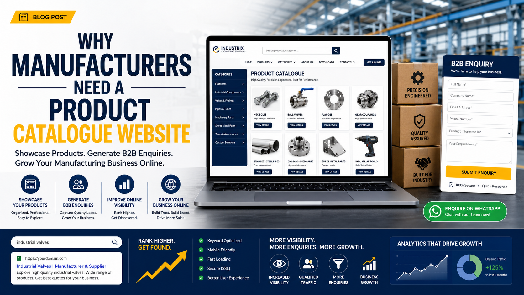 Why Manufacturers Need a Product Catalogue Website
