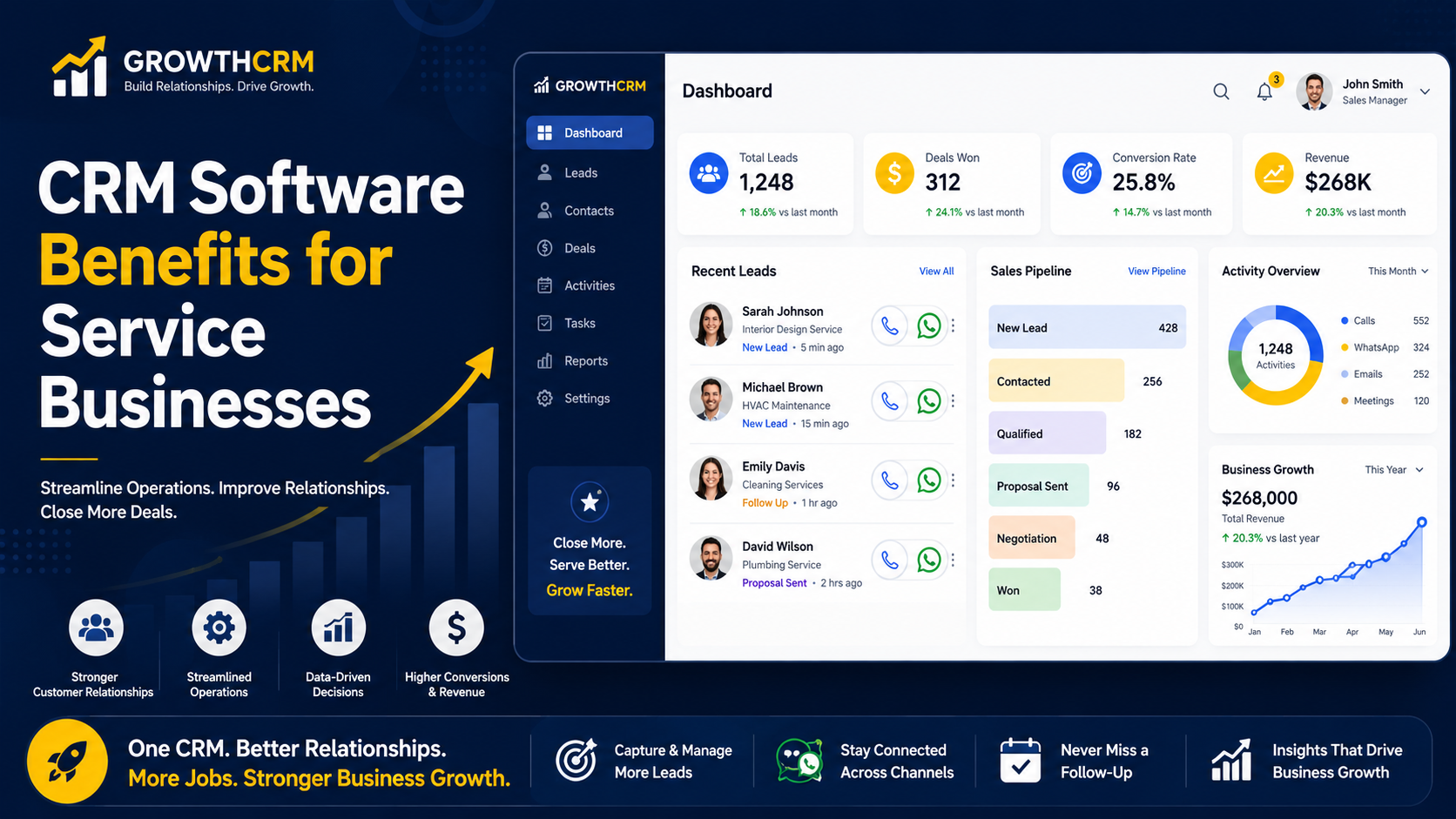 CRM Software Benefits for Service Businesses