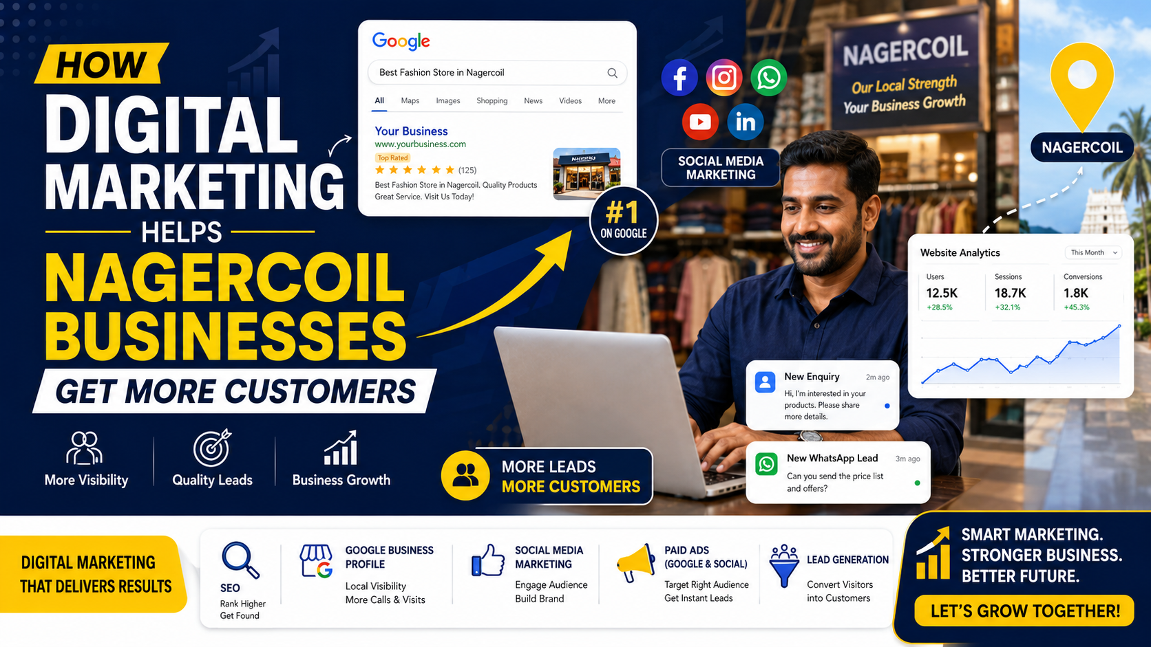 How Digital Marketing Helps Nagercoil Businesses Get More Customers