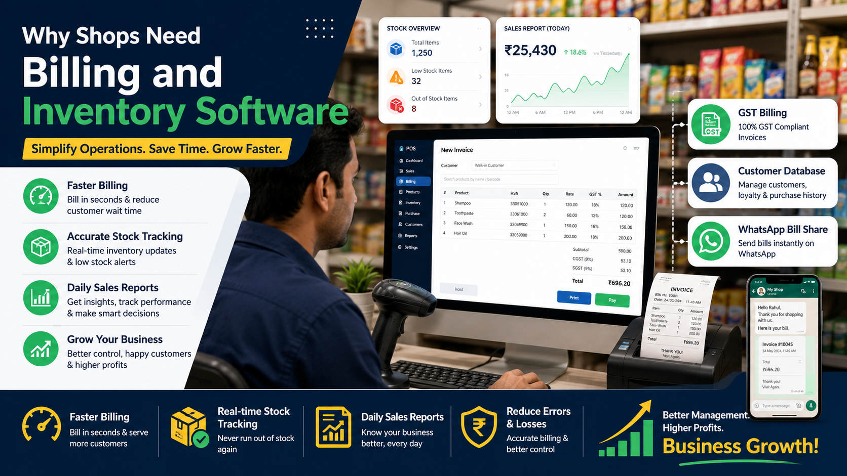 Why Shops Need Billing and Inventory Software