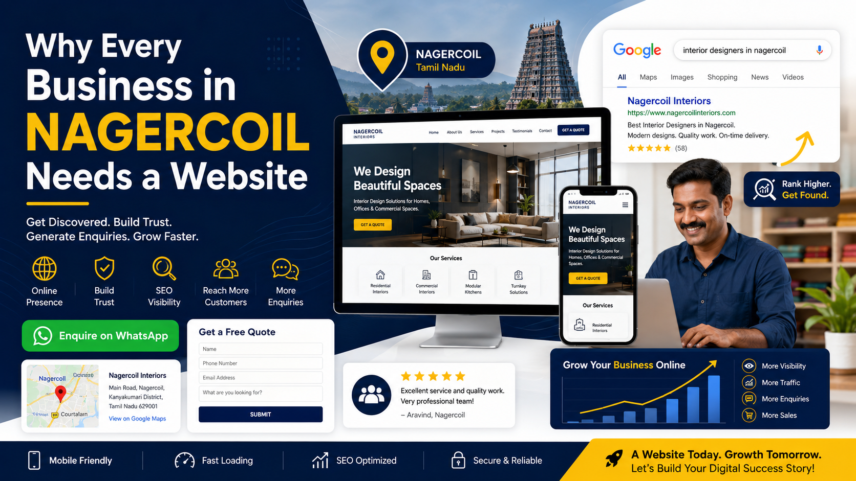 Why Every Business in Nagercoil Needs a Website
