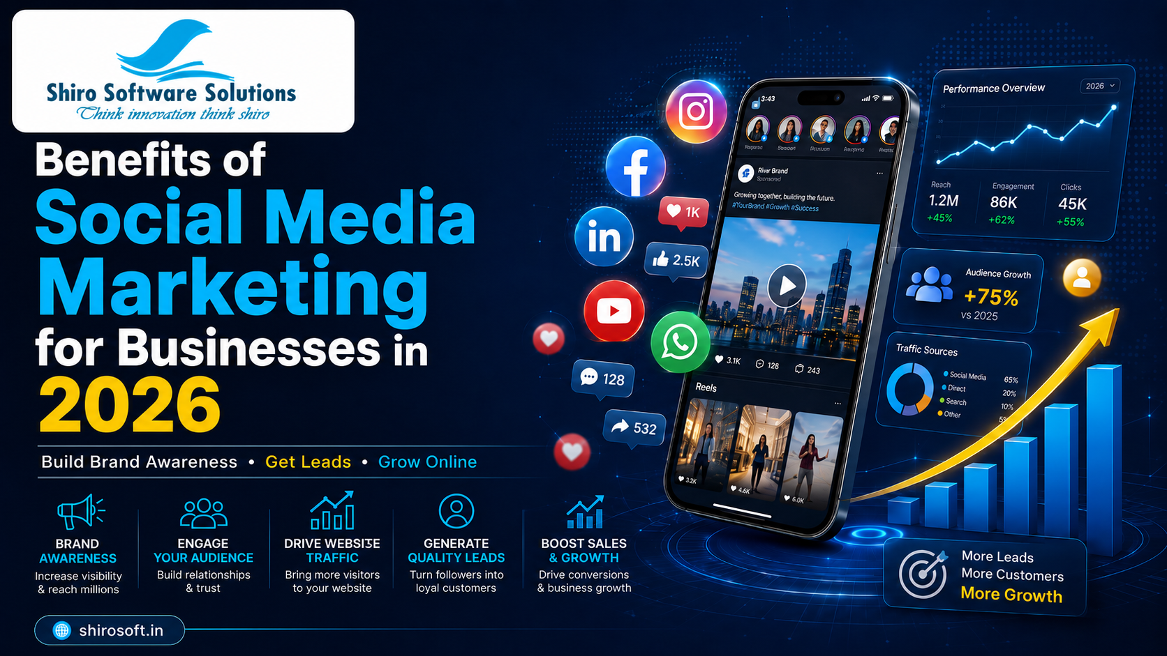Benefits of Social Media Marketing for Businesses in 2026